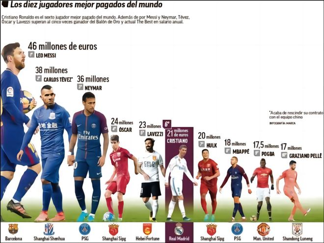 罗体：瓦尔迪家中被盗损失10万欧元财物，窃贼跟踪了他和家人